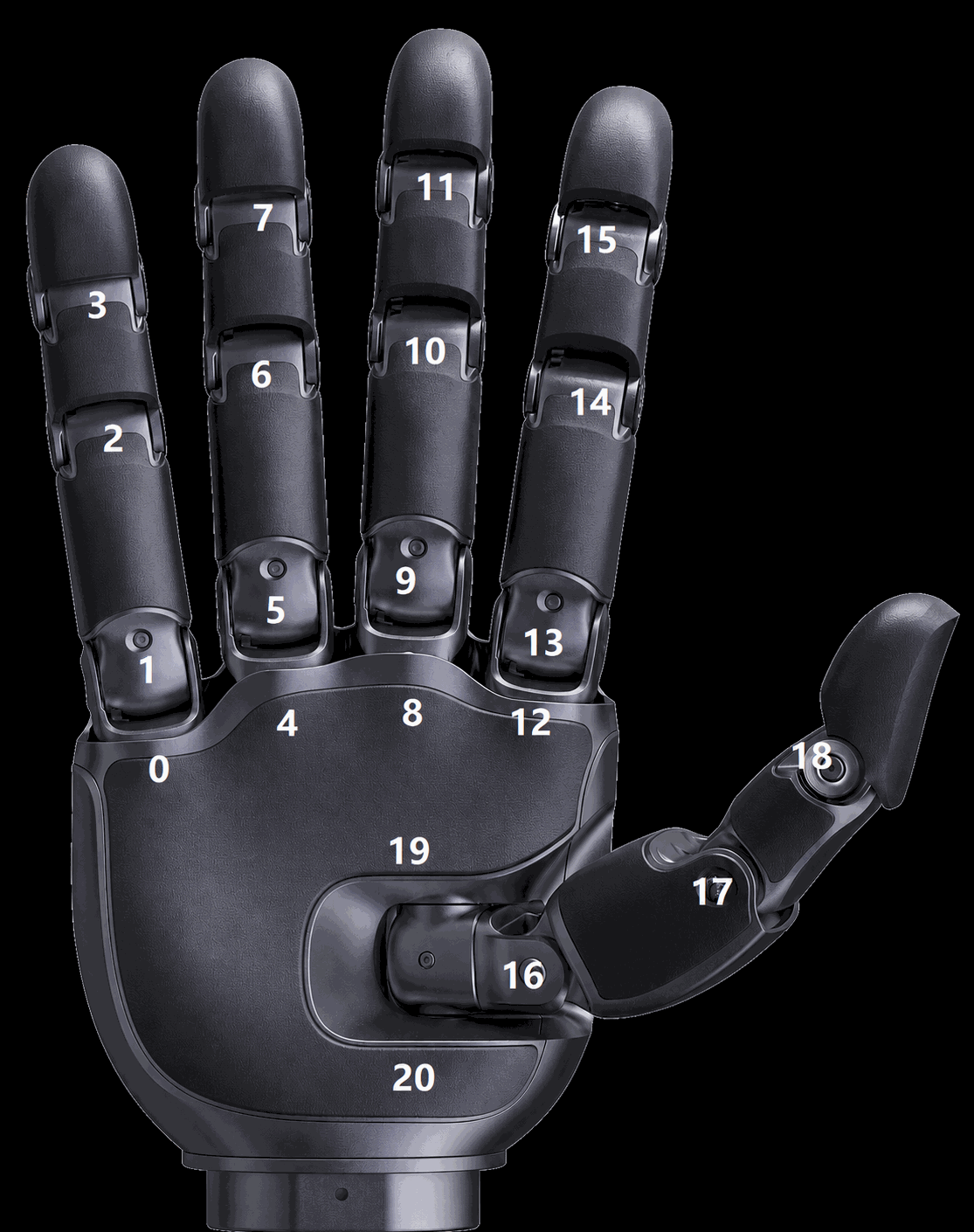 Stark3 Joint ID Definitions